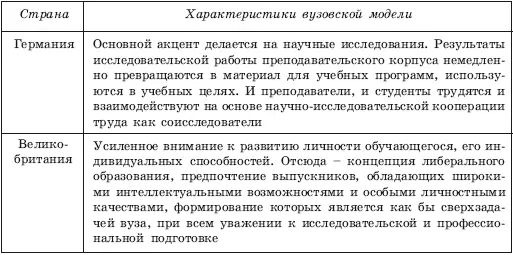 Социальнокультурная среда Образование как никакая другая услуга приобщено к - фото 74