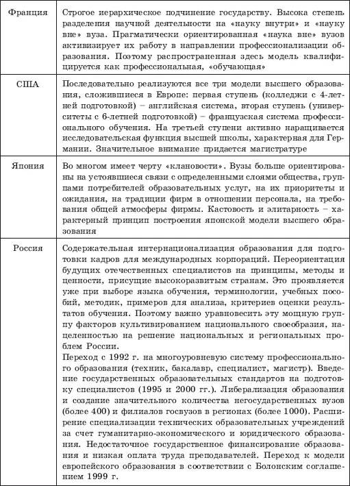 Социальнокультурная среда Образование как никакая другая услуга приобщено к - фото 75