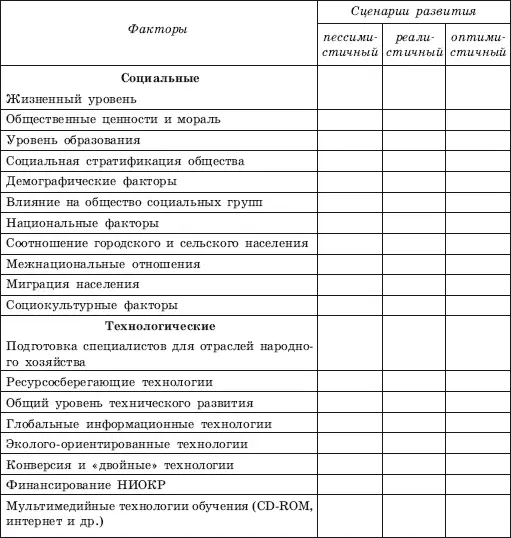 Матрица текущего состояния отражает существующую ситуацию с фиксированием - фото 78