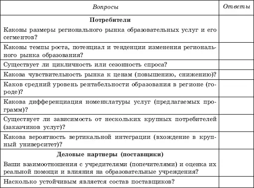 Диагностический анализ среды окружения образования используется для решения - фото 80