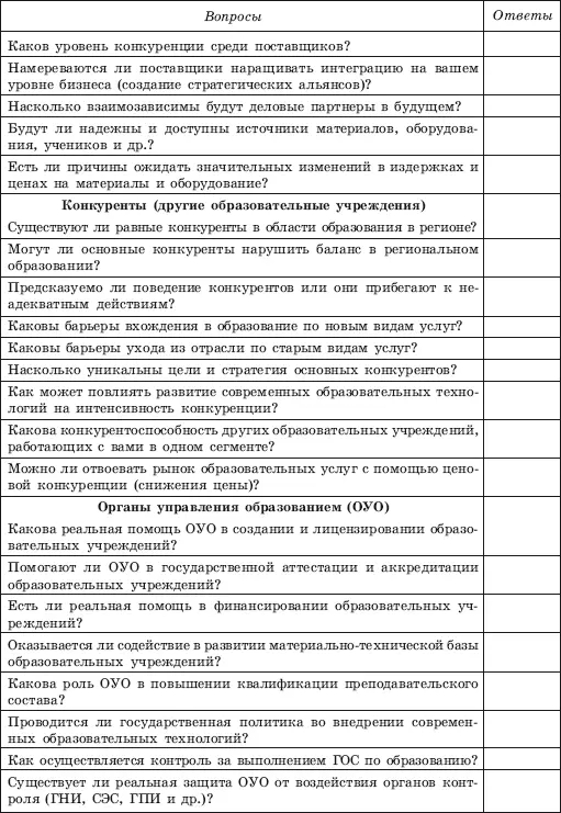 Диагностический анализ среды окружения образования используется для решения - фото 81