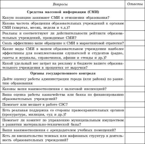 Диагностический анализ среды окружения образования используется для решения - фото 82