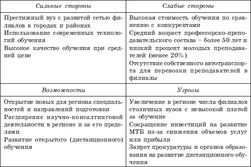 Необходимо помнить что один и тот же фактор может быть для образовательного - фото 83