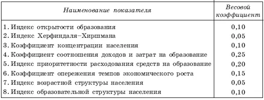 Рассмотрим процедуру расчета комплексного показателя привлекательности - фото 95