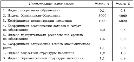 Таблица 510 Расчет интегрального показателя привлекательности рынка - фото 96