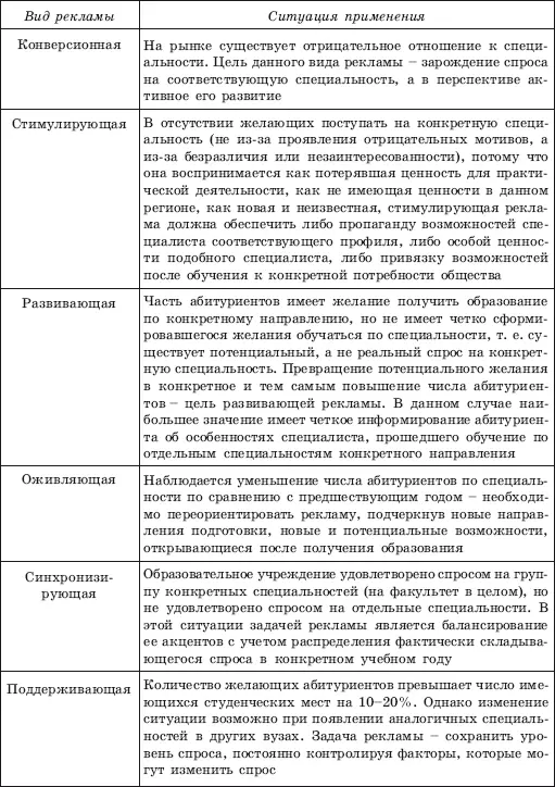 изменения в их поведение или даже сознание Именно поэтому перед проведением - фото 100