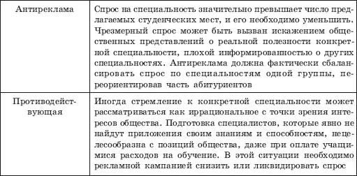 изменения в их поведение или даже сознание Именно поэтому перед проведением - фото 101
