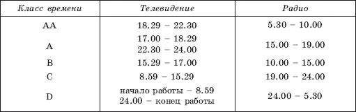 Кроме этого на радио и телевидении в соответствии с меняющимися суточными - фото 104