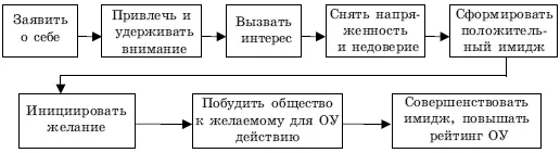 Рис 65 Механизм формирования общественного мнения В рамках общей стратегии - фото 108