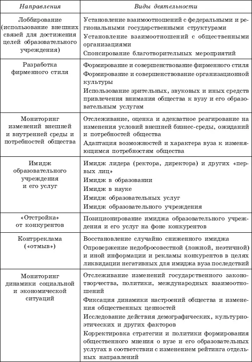 Для эффективной деятельности по формированию общественного мнения требуется - фото 110