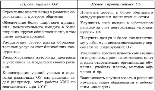 Эти перечни мотивов могут быть дополнены с учетом отечественного опыта - фото 111