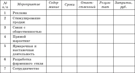 Контрольные вопросы 1 Что такое маркетинговые коммуникации Какими средствами - фото 118