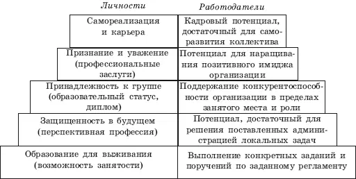 Рис 73 Иерархия потребностей в отношении образования Таблица 71 Мотивы - фото 121