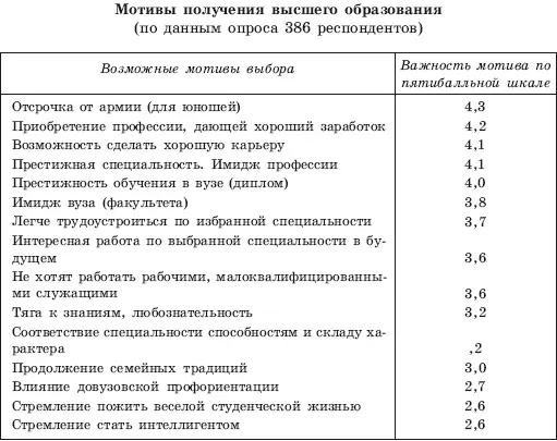 Поиск и анализ информации об образовательных услугах Информация о вузе и - фото 122