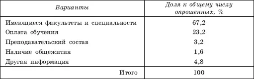 2 Из каких источников потребители получают информацию об образовательных - фото 123