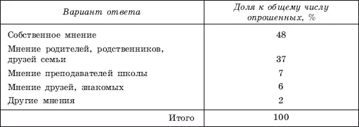 Первоначальная оценка вариантов получения образования выбор наилучшего - фото 125