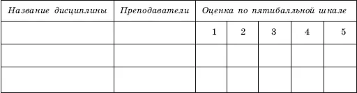 3 Оценка преподавателей Просим вас ответить на вопросы о профессиональных и - фото 130