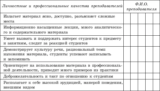 4 Организация учебного процесса 5 Оценка хозяйственного обслуживания и - фото 131