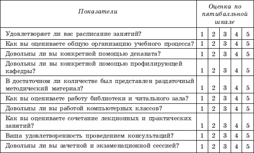 5 Оценка хозяйственного обслуживания и сервиса Об интегральных оценках - фото 132