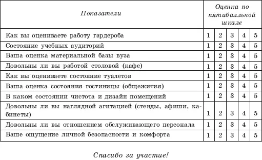 Об интегральных оценках студентов полученных по результатам анкетного опроса - фото 133