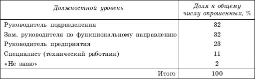 Основной проблемой с которой сталкиваются образовательные учреждения после - фото 134