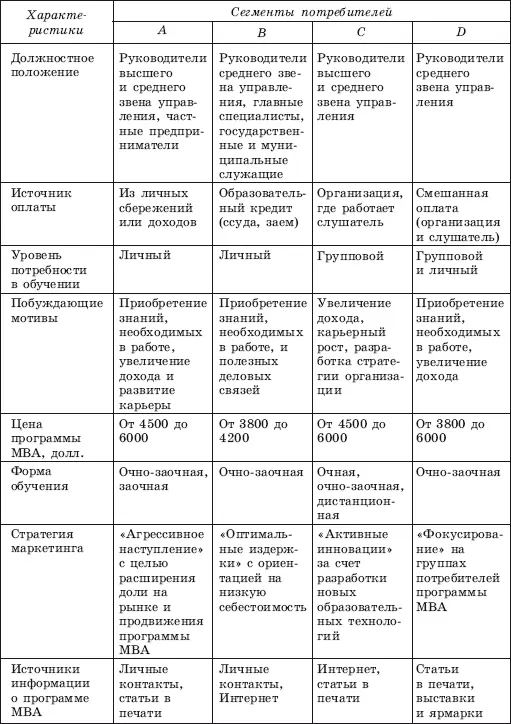 мнений не только непосредственных потребителей программы МВА слушателей и - фото 144