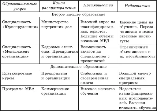 Таблица 82 Анализ текущих затрат по видам деятельности На основе карты - фото 148