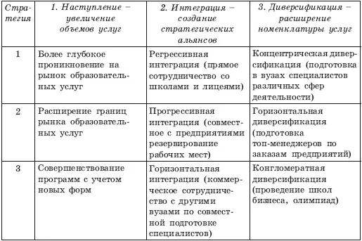 Таким образом к стратегиям интеграционного роста относятся стратегии - фото 150