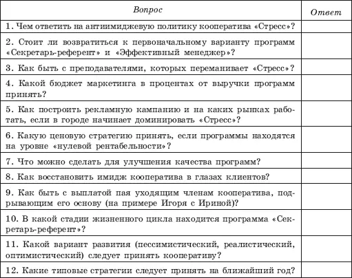 Задание по ситуацииНеобходимо разработать альтернативы возможных решений - фото 155