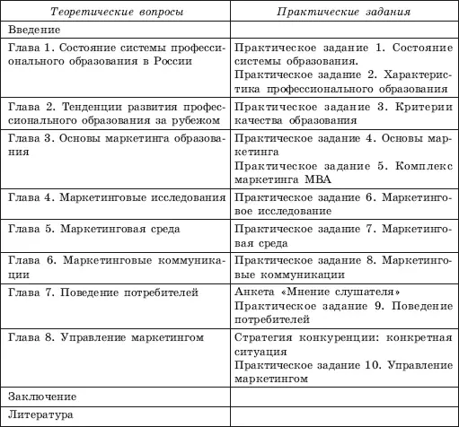 ТЕМАТИКА КУРСОВЫХ РАБОТ РЕФЕРАТОВ Выбирается студентом самостоятельно из - фото 161