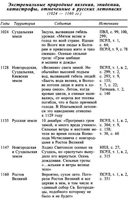 Часть вторая Удел или крепость 11761276 Далеко не всем знатокам и - фото 4