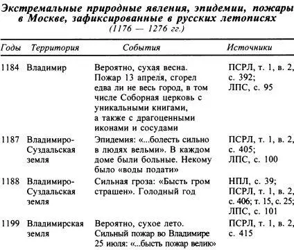 Часть третья Московское княжество 12761359 Противостояние Во второй - фото 5