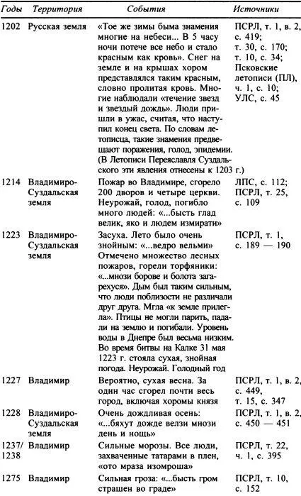 Часть третья Московское княжество 12761359 Противостояние Во второй - фото 6