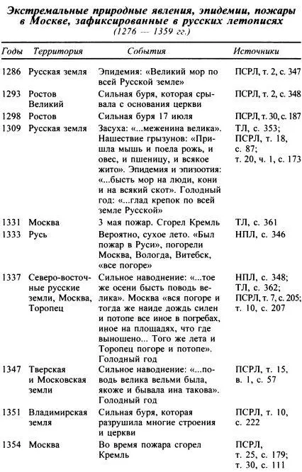 Часть четвертая Возвышение Москвы 13591462 Дорога к полю Куликову В - фото 12