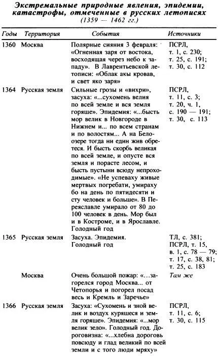 Москва Путь к империи - фото 17