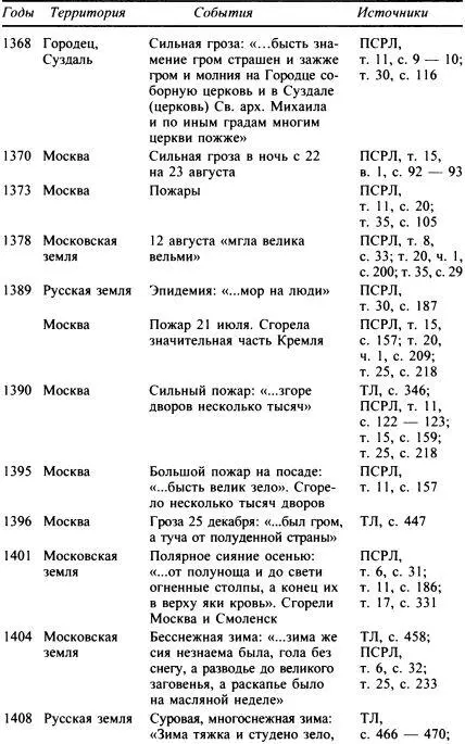 Москва Путь к империи - фото 18
