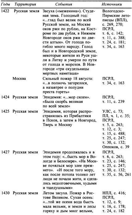 Часть пятая Русское государство 14621613 - фото 20