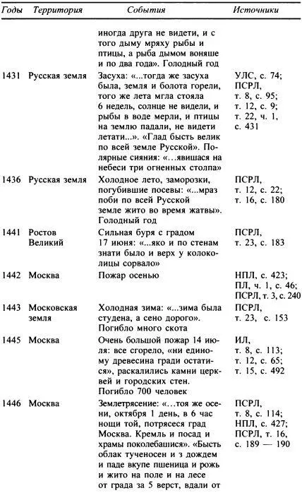 Москва Путь к империи - фото 21