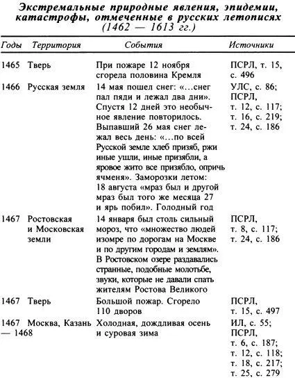 Москва Путь к империи - фото 40