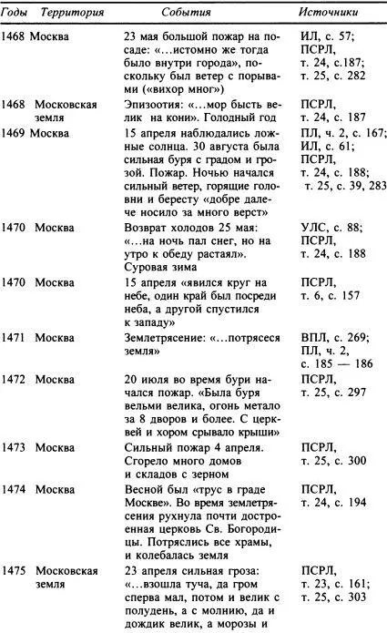 Москва Путь к империи - фото 41