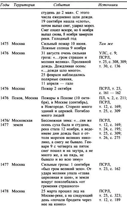 Москва Путь к империи - фото 42