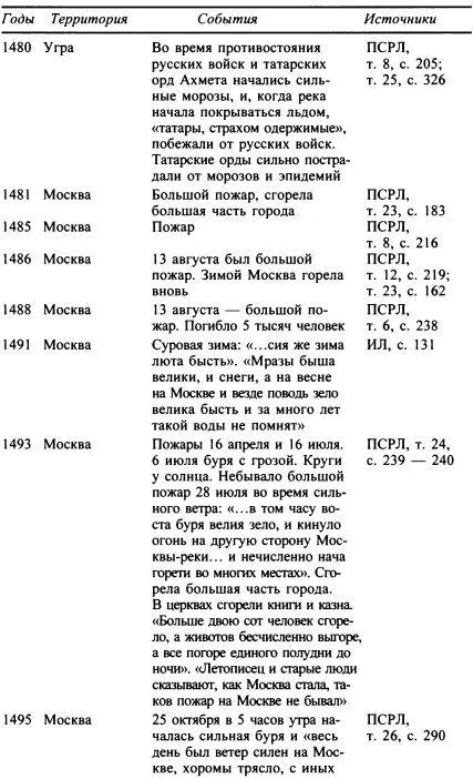Москва Путь к империи - фото 43