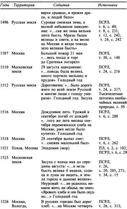 Москва Путь к империи - фото 44