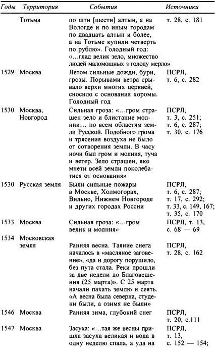 Москва Путь к империи - фото 45