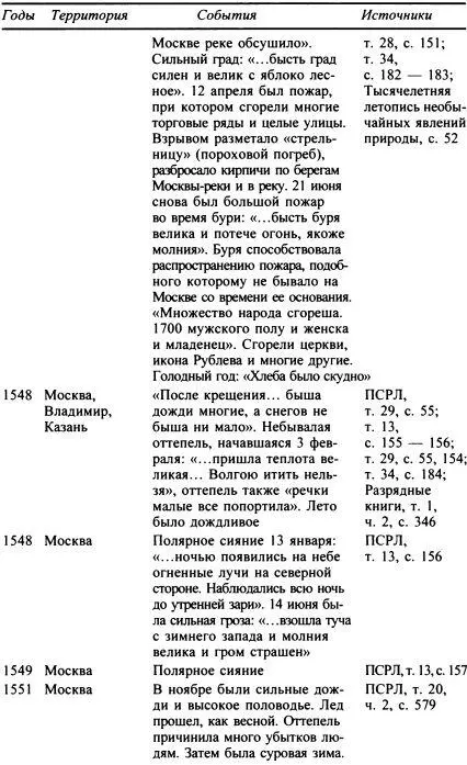 Москва Путь к империи - фото 46