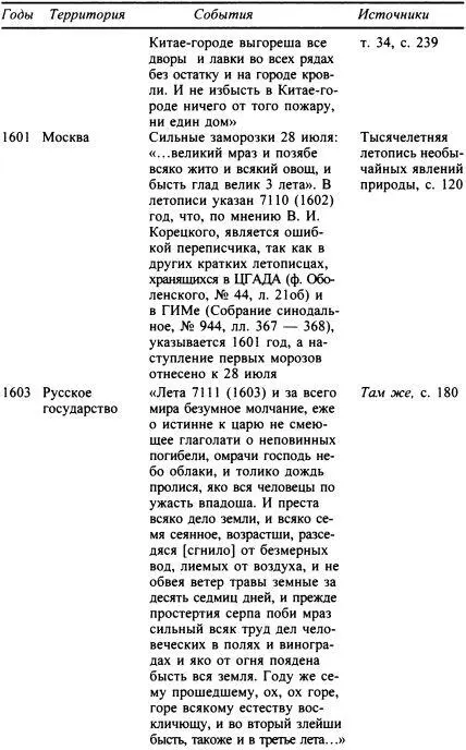 Часть шестая Век боярского правления 16131712 Почему устояло Русское - фото 49