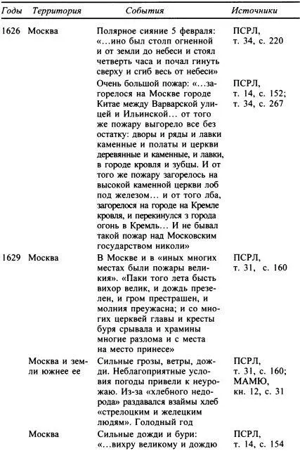 Москва Путь к империи - фото 61