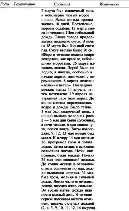Список сокращений к своду экстремальных природных явлений - фото 63