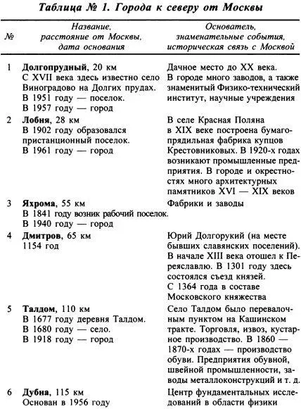 Москва Путь к империи - фото 67
