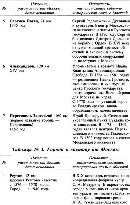 Москва Путь к империи - фото 69